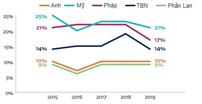 Báo điện tử đã tăng trưởng mạnh mẽ như thế nào?