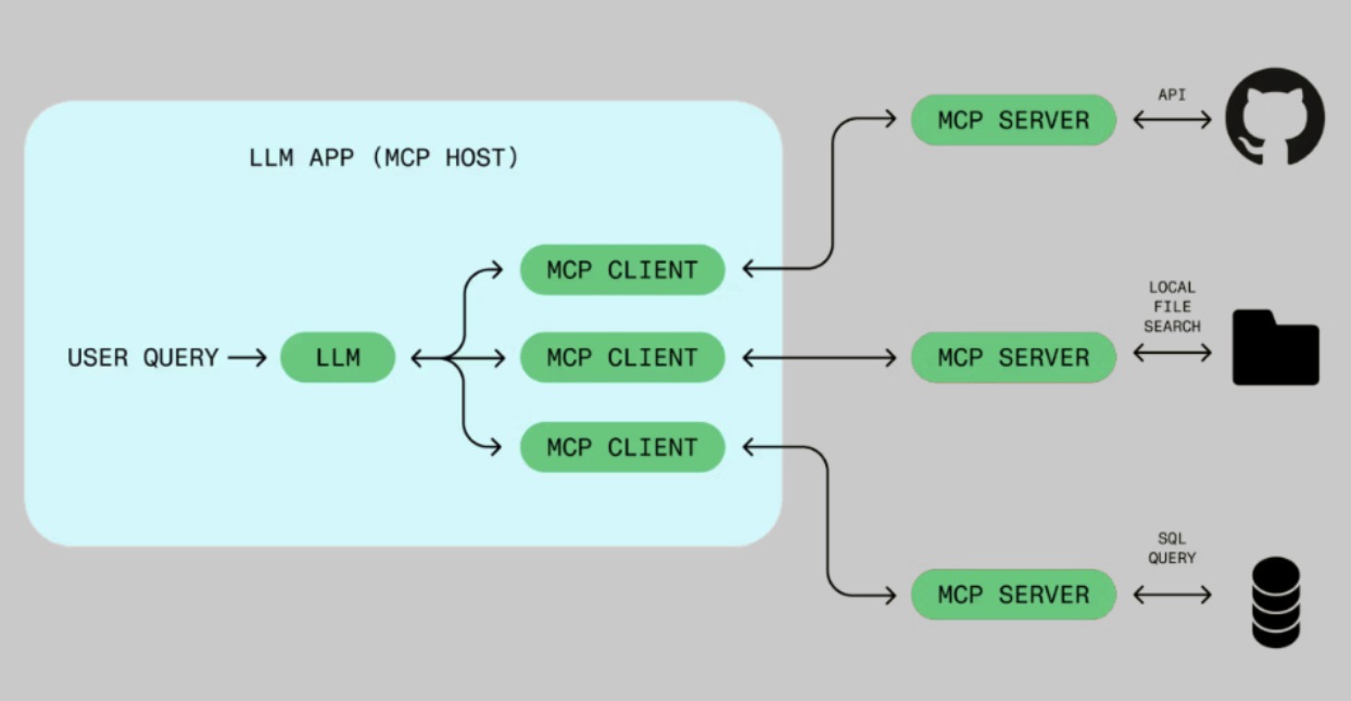 Giải mã MCP - Chuẩn kết nối mới cho AI Agents
